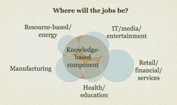 1.1 Structural changes in the economy: the growth of a knowledge ...