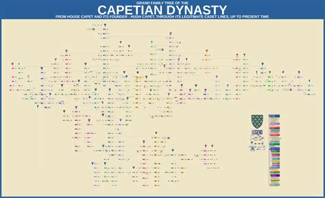 CAPETIAN DYNASTY, Links in the first comment. : r/monarchism