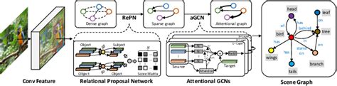 [PDF] A Survey on Graph Neural Networks and Graph Transformers in ...