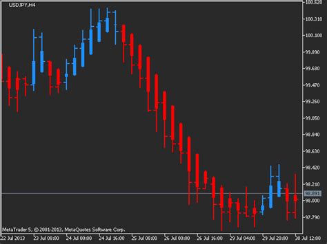 Buy the 'Heiken Ashi Smoothed New' Technical Indicator for MetaTrader 5 ...