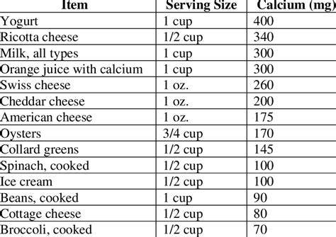 Calcium Rich Foods Chart