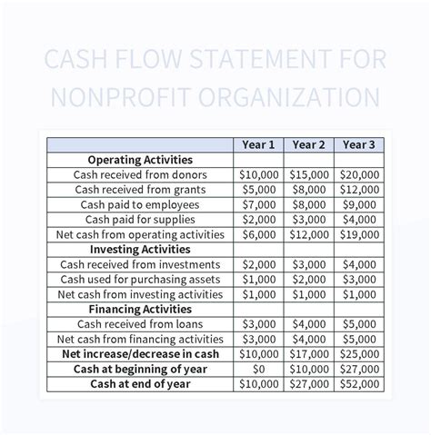 Cash Flow Statement For Nonprofit Organization Excel Template And ...