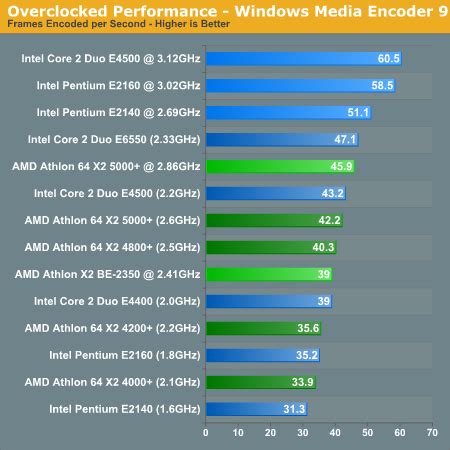 Simple cpu benchmark test