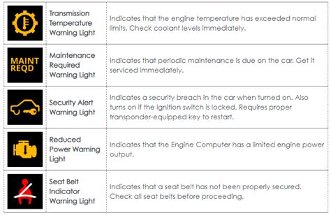 Car Lights Meaning - What Is the Meaning of Dashboard Warning Lights ...