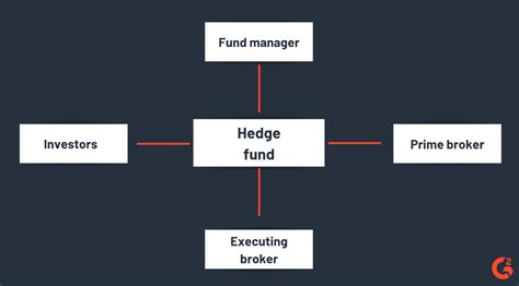 A Simple Guide to Understanding Hedge Funds