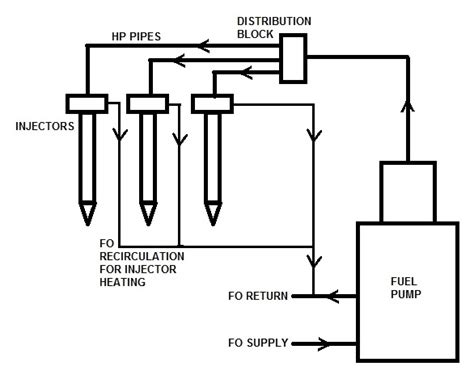 Fuel Injection Arrangement on Large Two Stroke Engines