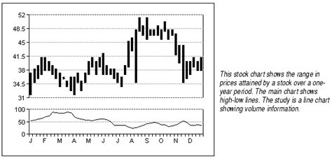 About Stock Charts