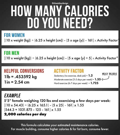 Maintenance calories calculator female - PenelopeTalyah