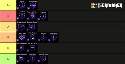 NBA 2K23 Defensive Badges Tier List (Community Rankings) - TierMaker