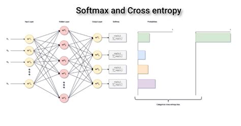 Deriving categorical cross entropy and softmax | Shivam Mehta