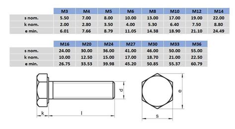 M24 x 60 316 Stainless Steel Hex Set Bolt - Box of 10