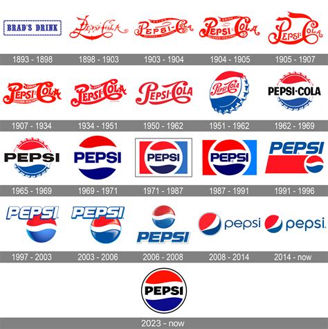 Pepsi 2025 Logo - Glory Kamilah