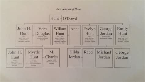 John H. Hunt, Jr., and Myrtle Charles nee Hunt, Brother and Sister, of Leeds, England, Are ...