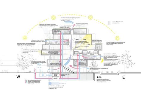 blog sobre arquitectura y arte contemporáneo | seguimiento diario de la ...