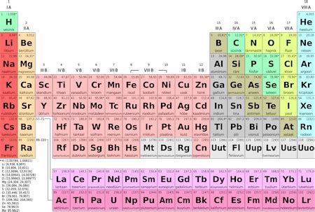 Alkaline Earth Metals Periodic Table