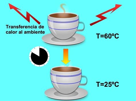 Leyes de la termodinámica resumidas de forma simple (con ejemplos) - Toda Materia