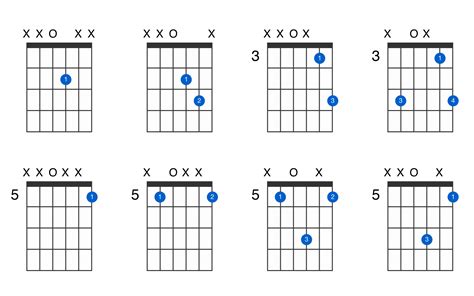 D(no 3) guitar chord - GtrLib Chords