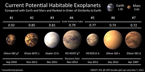 Habitable Exoplanets | Anne’s Astronomy News