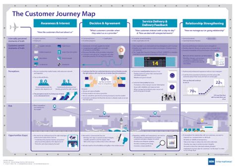 How to Create a B2B Customer Journey Map – A Guide | OroCommerce