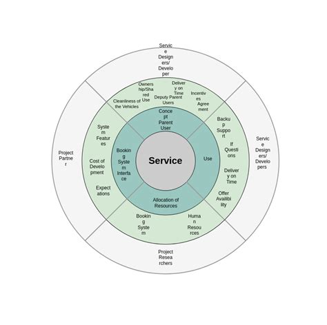 Circle Map Template