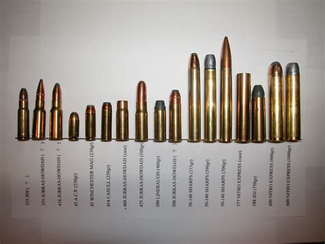 Ammo and Gun Collector: Big Bore / Safari Ammo Comparison Chart