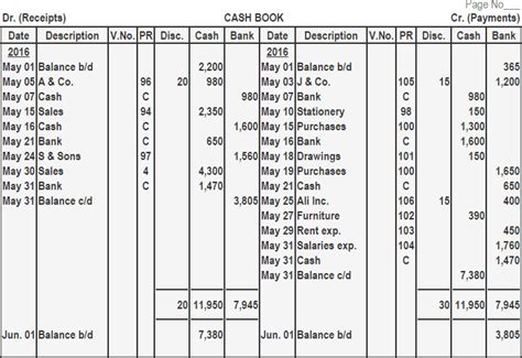 Three Column Cash Book | Format, Calculation, and Example