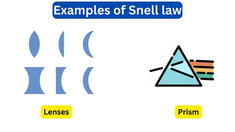 10 Examples of Snell Law