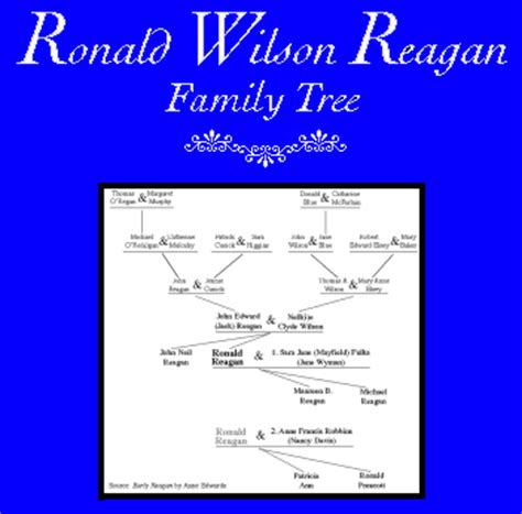 Reagan Family Tree