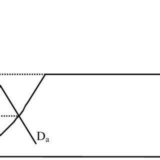 Price-Cap regulation | Download Scientific Diagram