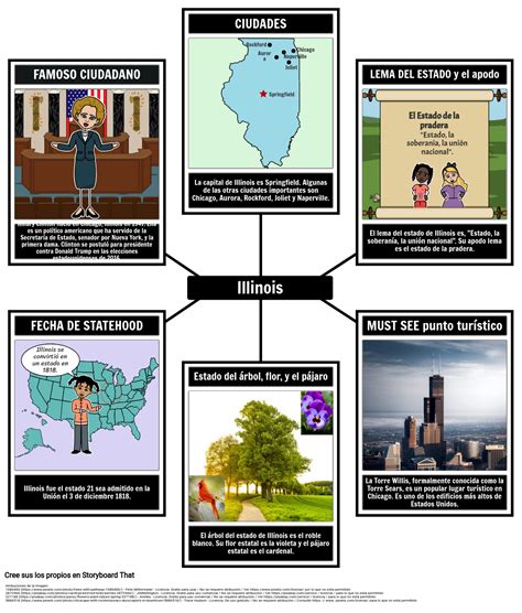 Datos Sobre Illinois Storyboard por es-examples