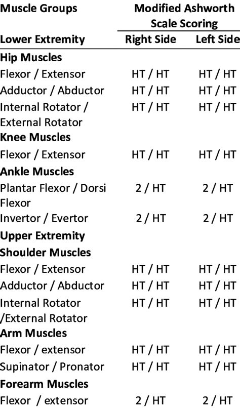 Muscle Tone Assessment | Download Table