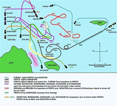 Battle of Java Sea | Uss houston, Battle, Imperial japanese navy