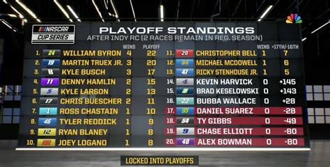 The NASCAR Playoffs standings by anthonynagel5 on DeviantArt