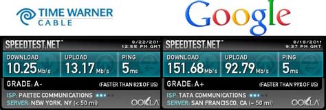 Google Fiber Speed - Business Insider