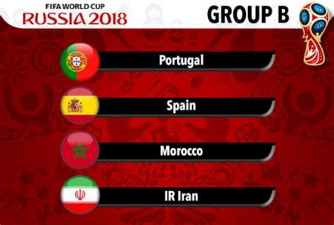 X-raying the 2018 FIFA World Cup groups – Group B