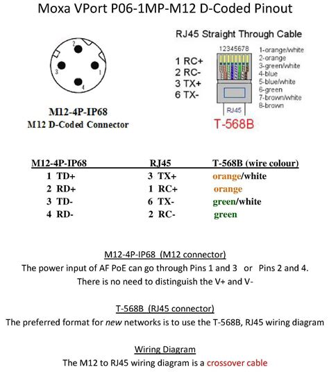 M12 Cable Pinout Wiring 4 Wire