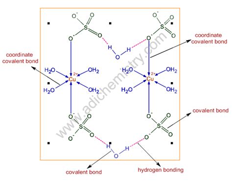 JAHN TELLER DISTORTION | EFFECT | THEOREM | EXAMPLES | ADICHEMISTRY