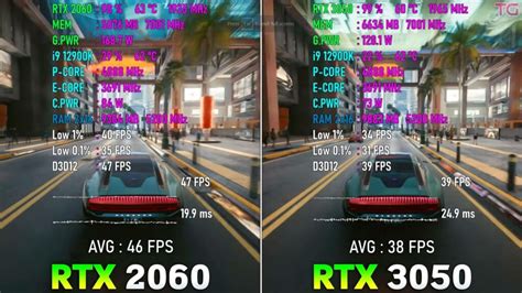 RTX 3050 Vs 2060: Does Cheaper Equate Better? - Tech4Gamers