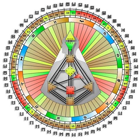 How To Read The Human Design Chart: A Detailed Guide