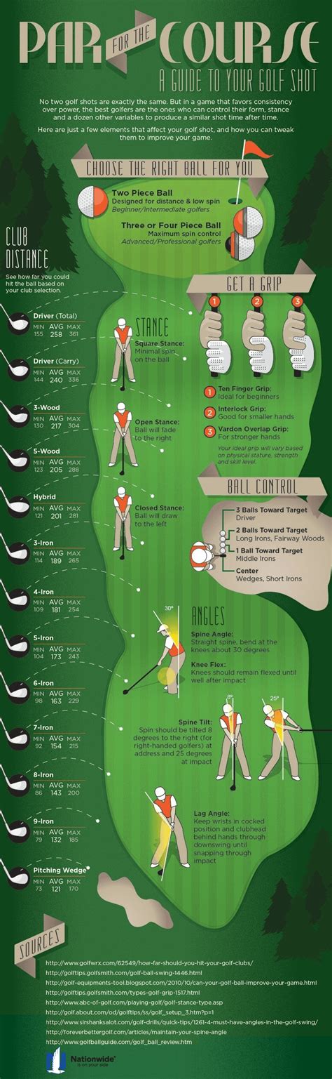 Golf Swing Distance Chart | Decoration Drawing