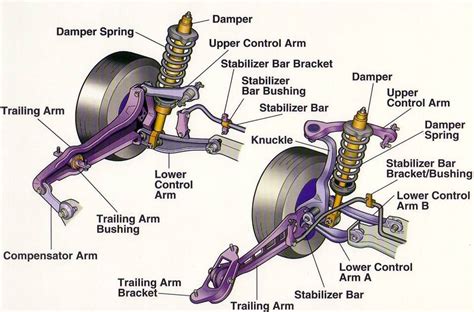 Names Of Front Suspension Parts