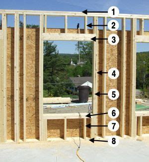 How To Frame Window and Door Openings | Framing construction, Frames on wall, Building a house