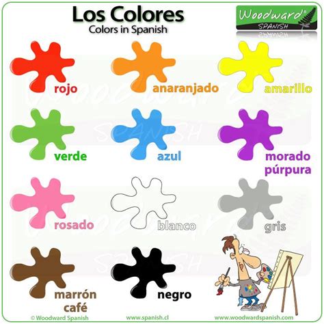 Basic Colors in Spanish | Woodward Spanish | Spanish colors, Spanish ...