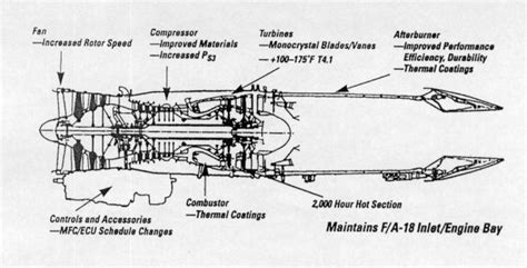 ge f404 engine - Google Search | Jet engine, Engineering, Turbine