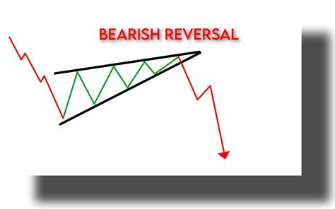 Rising Wedge Pattern - The Forex Geek