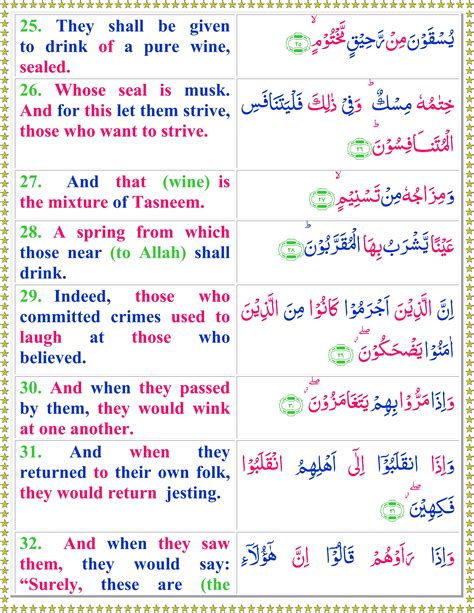 Read Surah Al Mutaffifin With English Translation - Quran o Sunnat