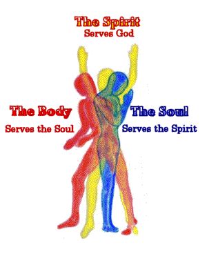 In The Image Of His Glory Ministries: Spirit, Soul, and Body