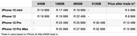 Here's how much you'll pay for the iPhone 12 in South Africa - TechCentral