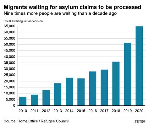 Number Of Asylum Seekers In Ireland 2024 - Ellie Hesther