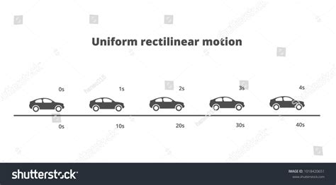 Rectilinear Motion Animation